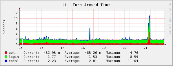 [graph_40_2.png]