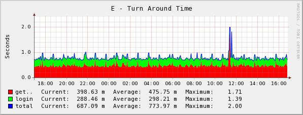 [graph_27_1.png]