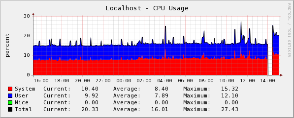 [graph_6_1.png]