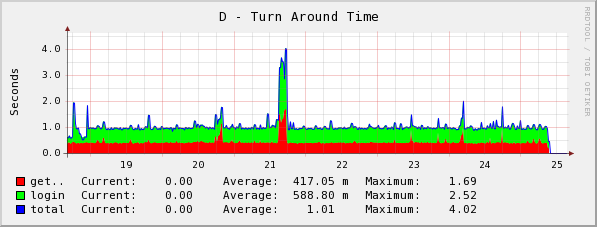 [graph_31_2.png]