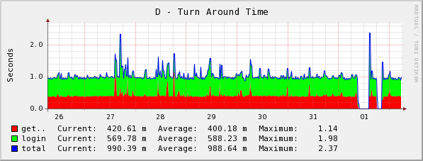 [graph_31_2.png]
