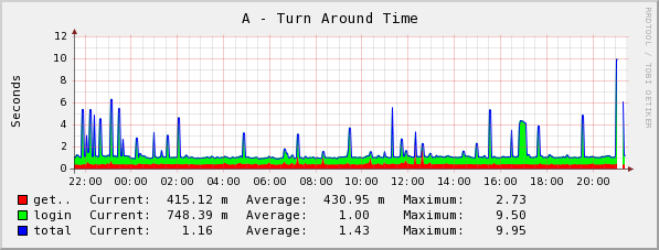 [graph_22_1.png]