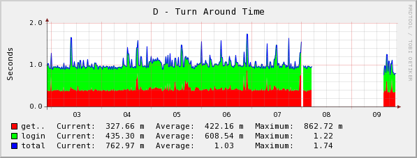 [graph_31_2.png]