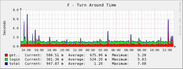 [graph_29_1.png]