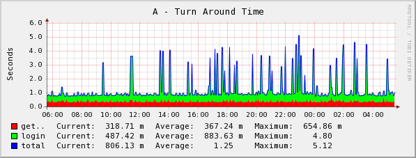 [graph_22_1.png]