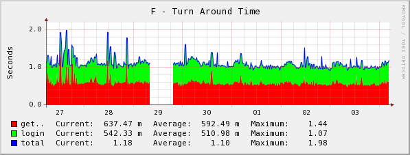 [graph_29_2.png]