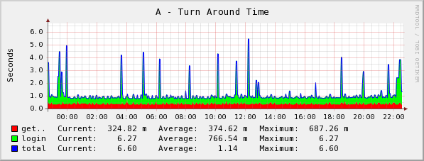 [graph_22_1.png]