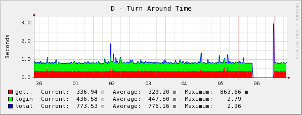 [graph_31_2.png]