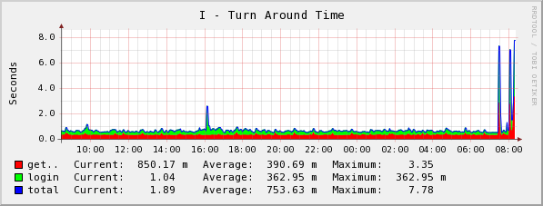 [graph_44_1.png]