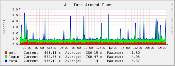[graph_22_1.png]