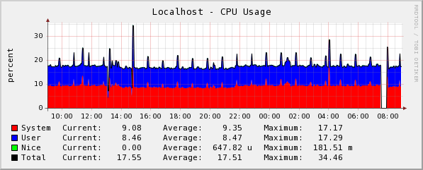 [graph_6_1.png]