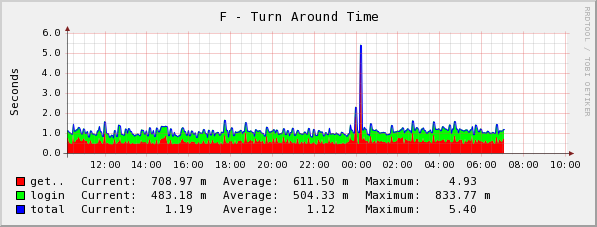 [graph_29_1.png]