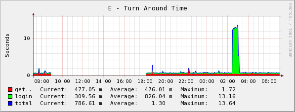 [graph_27_1.png]