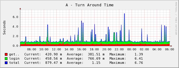 [graph_22_1.png]