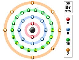 electron configuration of krypton