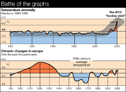 Battle of the Graphs