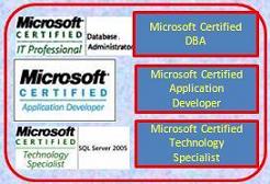 My Certifications