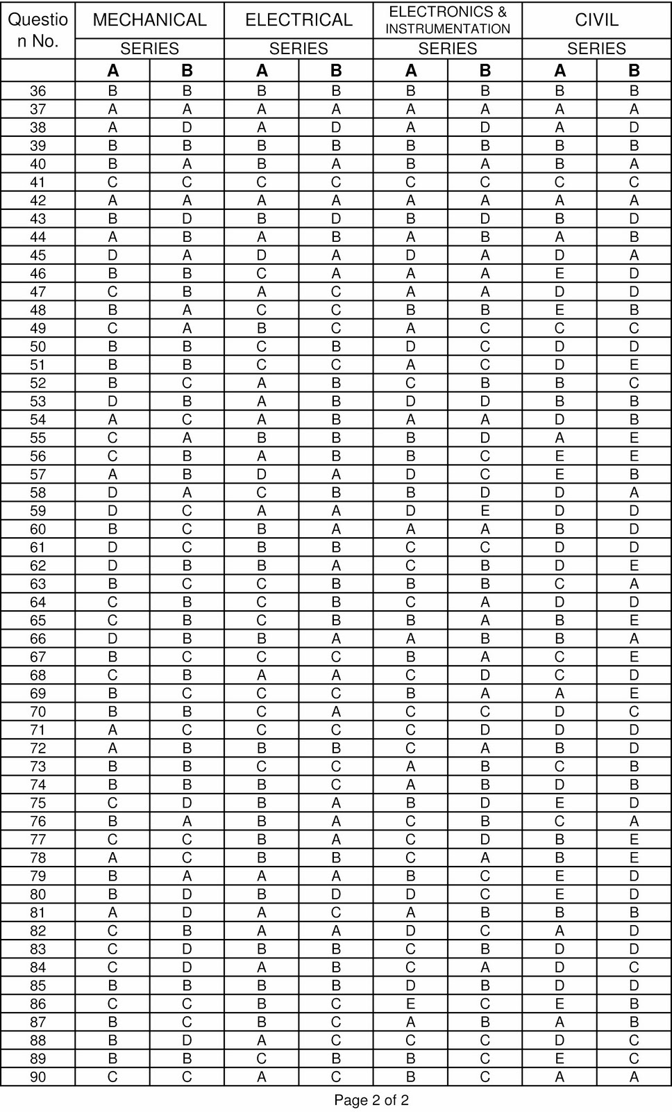 ap state exams vizag steel lsat bubble sheet
