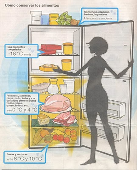 alimentos de origen animal. alimentos de origen animal. alimentos de origen animal.