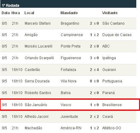 [tabela+brasileiro+serie+B+primeira+rodada.JPG]