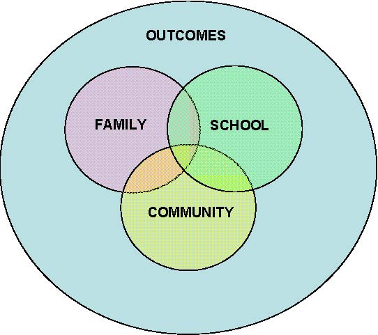 School Psychologist Blog: What is YOUR Sphere of Influence? School Psychologist Blog: What is YOUR Sphere of Influence?