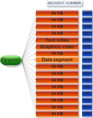 What Is Segment