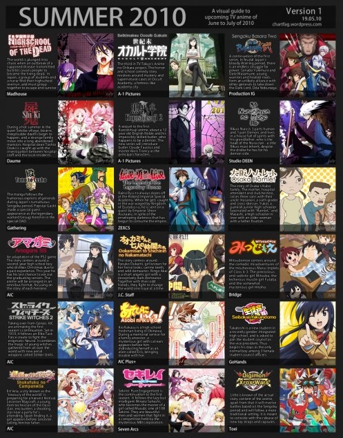 Anime Release Chart