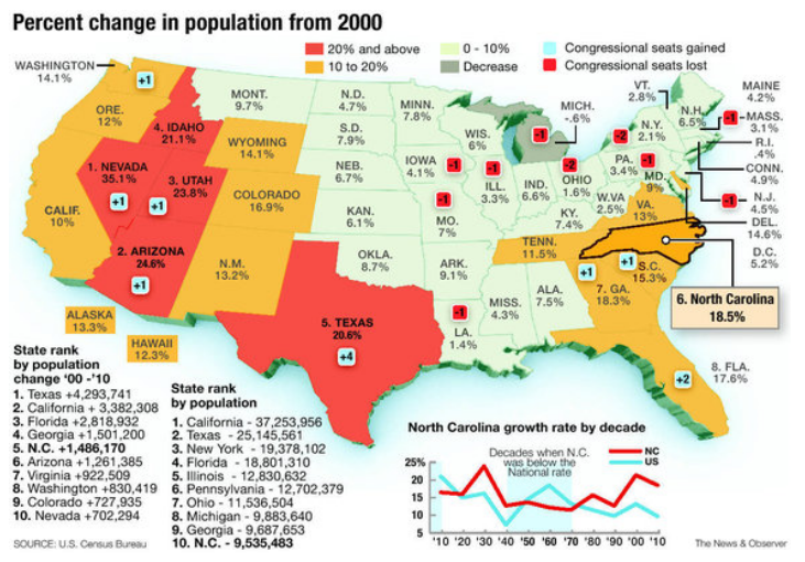 Apex The Peak of Good Living NC Population surges ahead in 2010