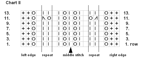 [Chart+II.gif]