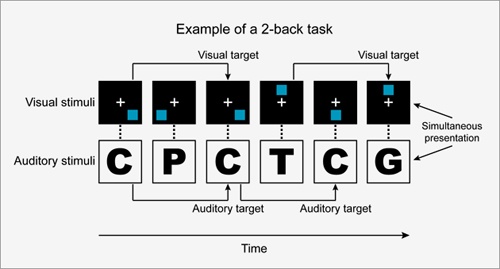 [N-Back+task.jpg]