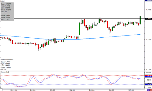 Sistem Dagangan Manual Trend Terpakai Mudah Forex lai forex