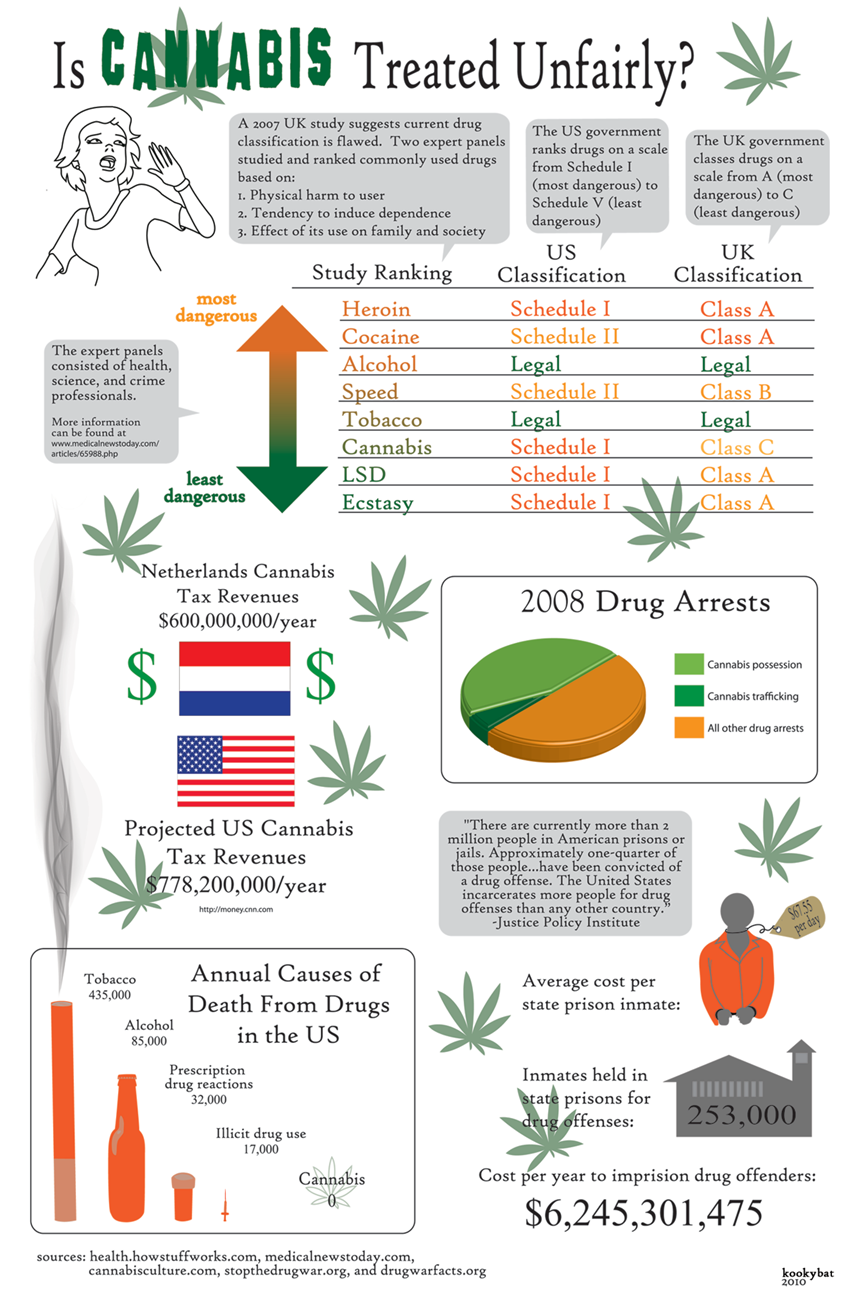 comparing the benefits and negatives of drug legalization and decriminalization What are the strongest arguments for legalization/decriminalization of the negative impacts of drug use against and the benefits of legalization. comparing the benefits and negatives of drug legalization and decriminalization What are the strongest arguments for legalization/decriminalization of the negative impacts of drug use against and the benefits of legalization.
