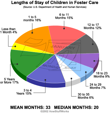 How Many Kids Need Adopted In North Carolina How Many Kids Need Adopted In North Carolina