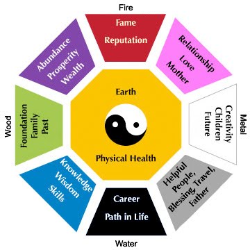 Bob Feng Shui @ www.bobfengshui.blogspot.com: The mighty Feng Shui ... Bob Feng Shui @ www.bobfengshui.blogspot.com: The mighty Feng Shui ...