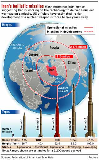 [Iran_ballistic_missiles.jpg]