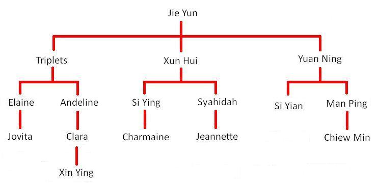 [Clique+contact+tree+2009.JPG]