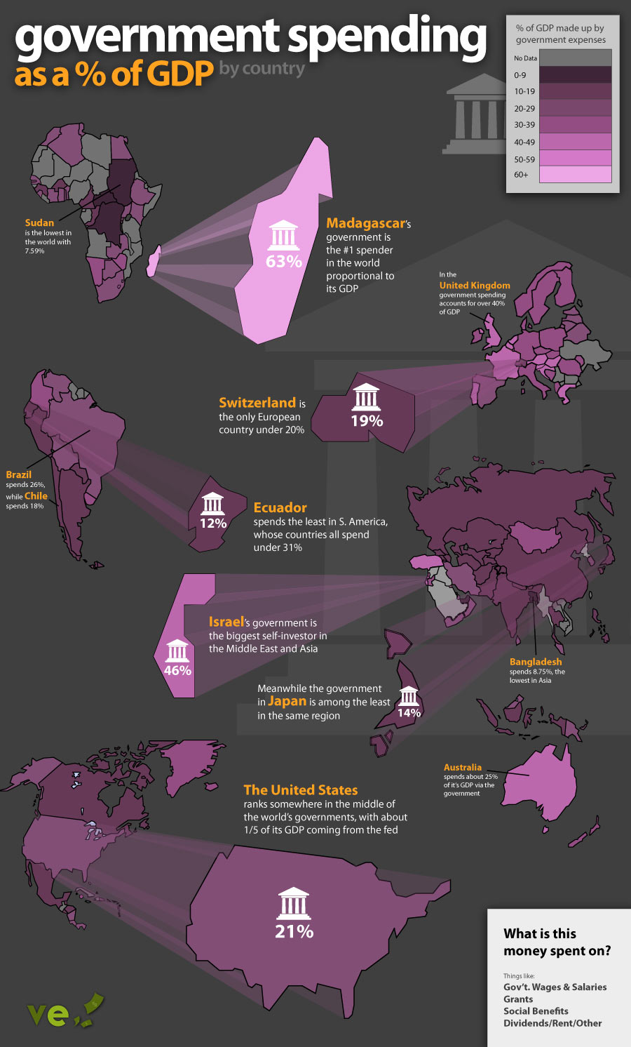 Beautiful lies infographics inspirations government spending as of GDP