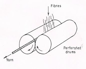 Textile Information: Friction Spinning