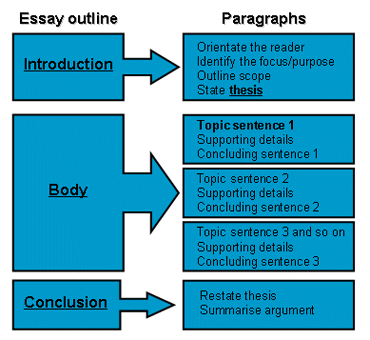 5 paragraph essay on barack obama 5 paragraph essay on barack obama