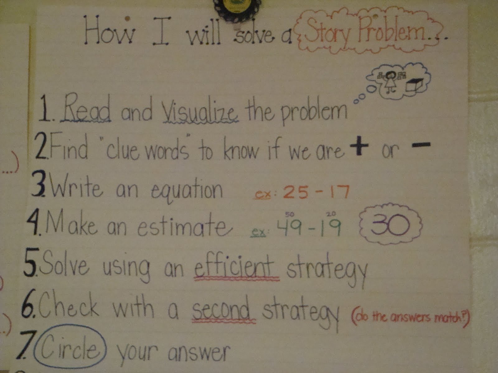 Coaching Chronicles: Math Anchor Charts