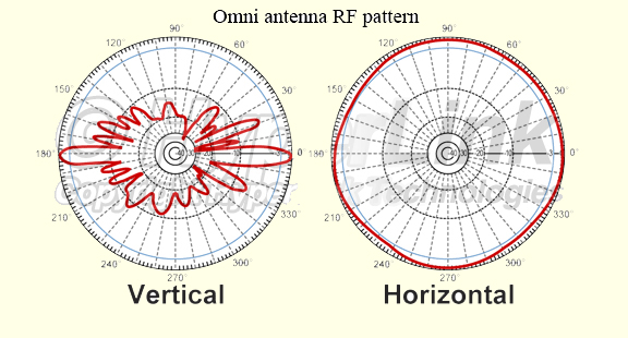 [Omni+antenna+RF+pattern+copy.jpg]