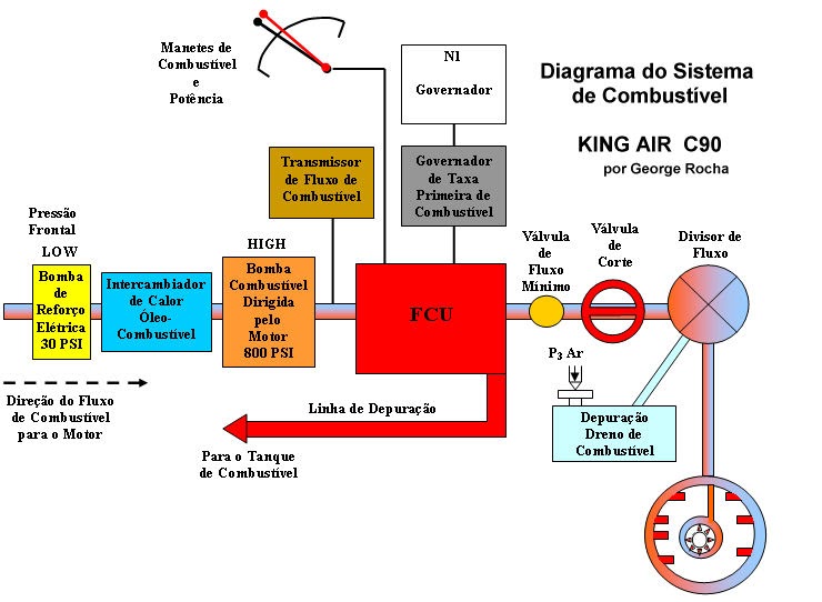 Aviation Troubleshooting King Air Fuel Control Unit FCU How it works