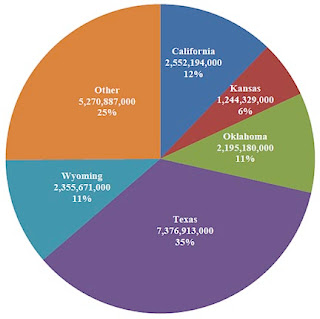 Total produced water generated
