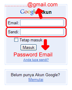 cara membuat blog cara membuat blog