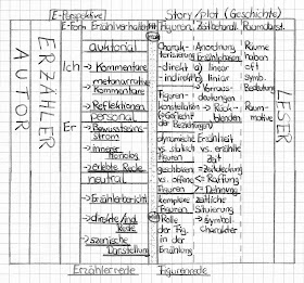 Deutschblog Der I11a1 2010