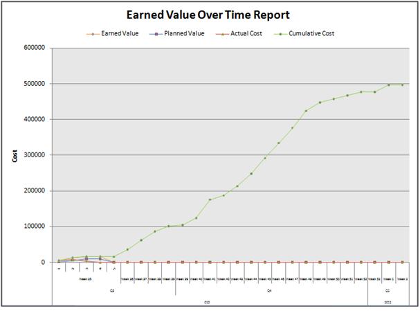 creative hats how to use earned value management using msproject earned value report template