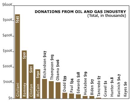 [donations-from-gas-industry.jpg]