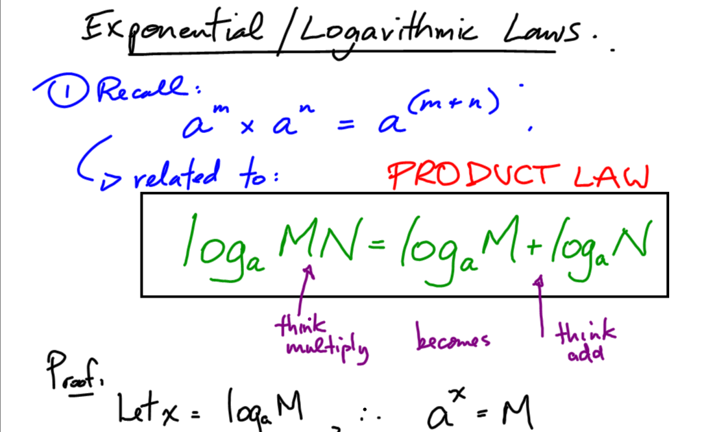 SVRSS Grade 12 PreCalculus Math Logarithm Laws