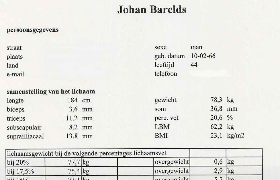 online vetpercentage berekenen