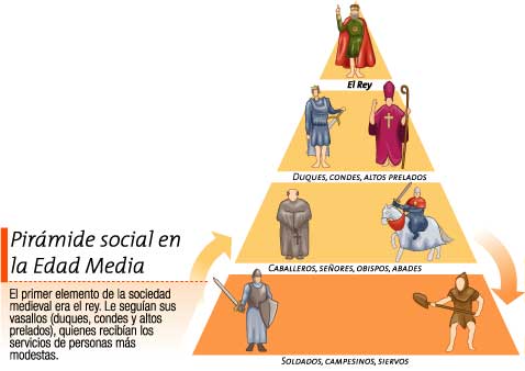 Organizacion+social+de+los+aztecas+piramide